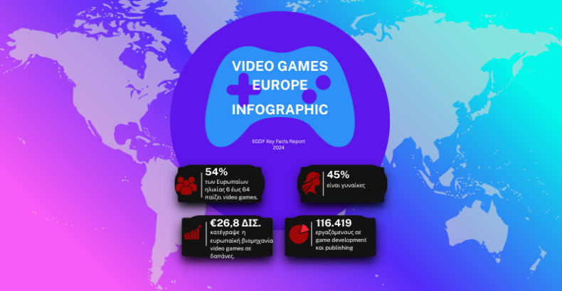 Gaming στην Ευρώπη: Μια βιομηχανία με εκατομμύρια παίκτες και πραγματικές προοπτικές